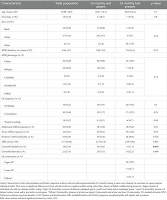 The many faces of gastrointestinal dysfunction in stiff person syndrome spectrum disorders